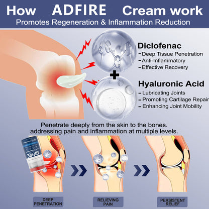 ADFIRE™ Dual Action Joint Therapy Cream