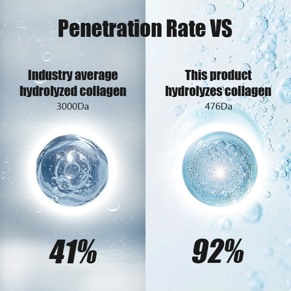 JORONDY® Nourishing Anti-Aging 24k Gold & Collagen Serum- Boosts Firmness, Hydration, and Radiance