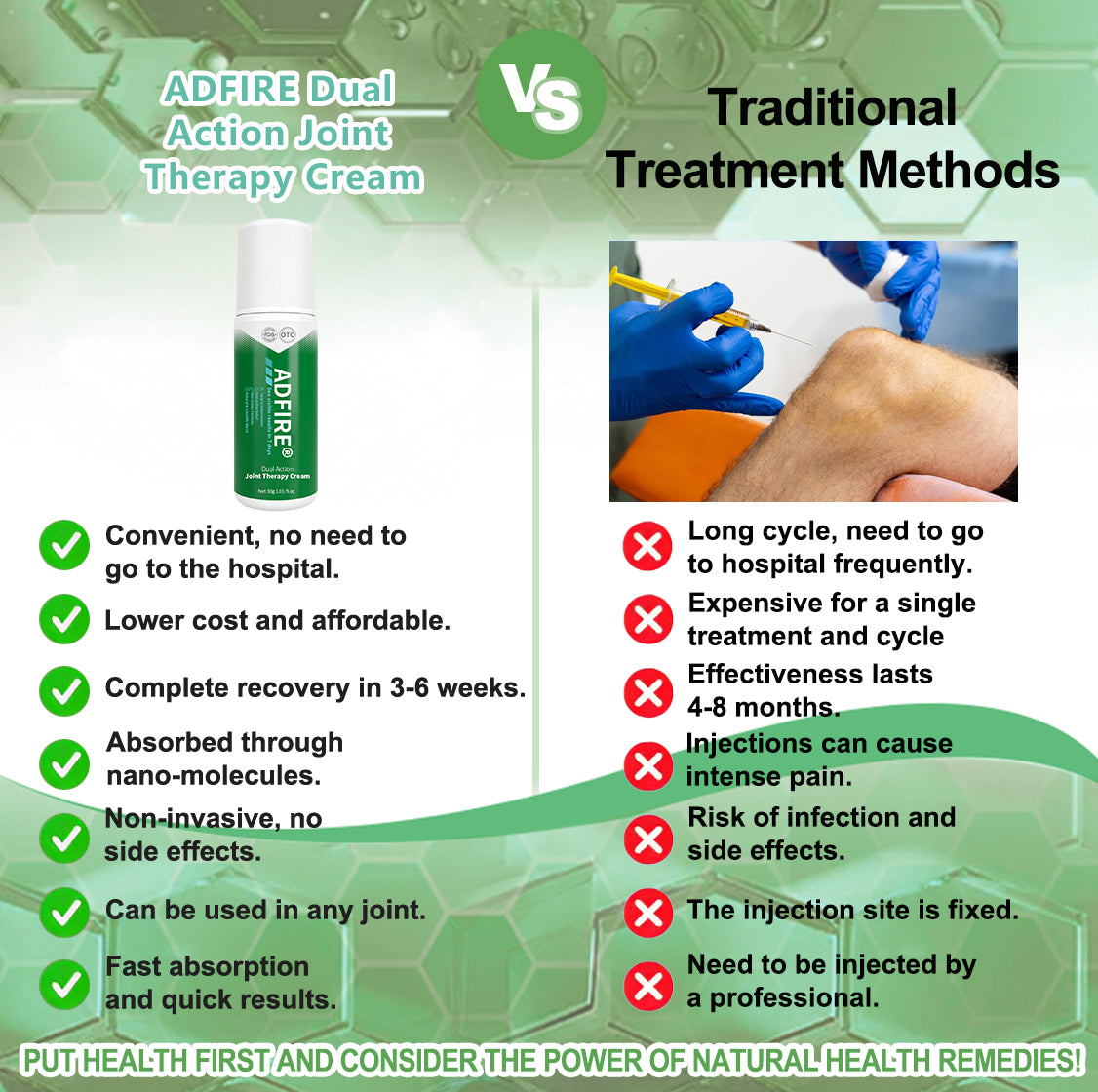 ADFIRE™ Dual Action Joint Therapy Cream