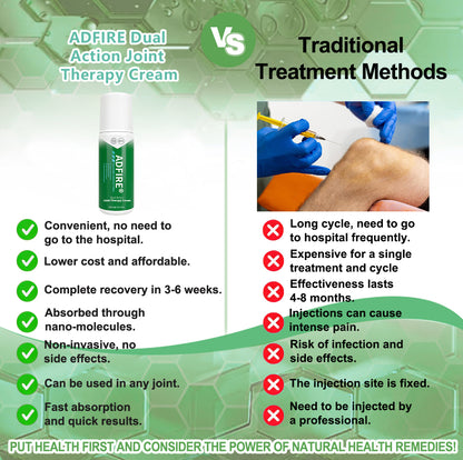 ADFIRE™ Dual Action Joint Therapy Cream
